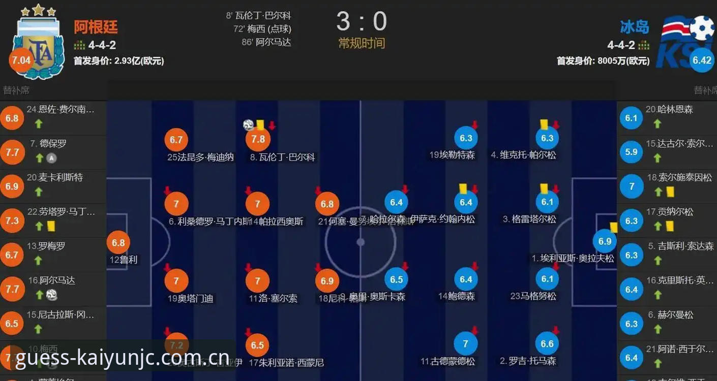 阿根廷2比0赢球，梅西没上场，这场友谊赛到底看什么？