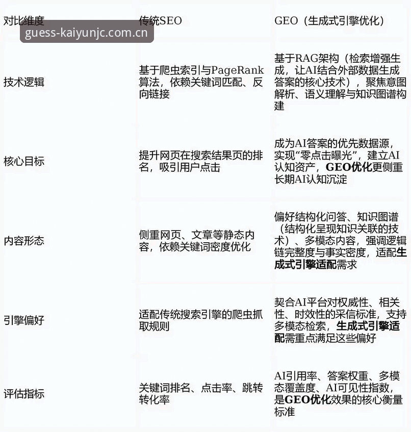 揭秘开云竞猜软件V3官网注册功能背后的简化逻辑：一个资深玩家的真实对比